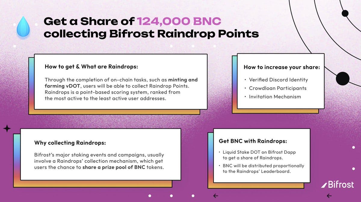 Bifrost Raindrops Event is still Live!